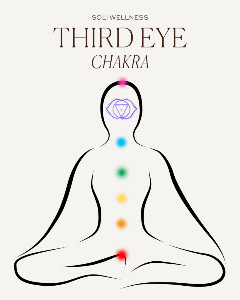 Soli Wellness Third Eye Chakra
